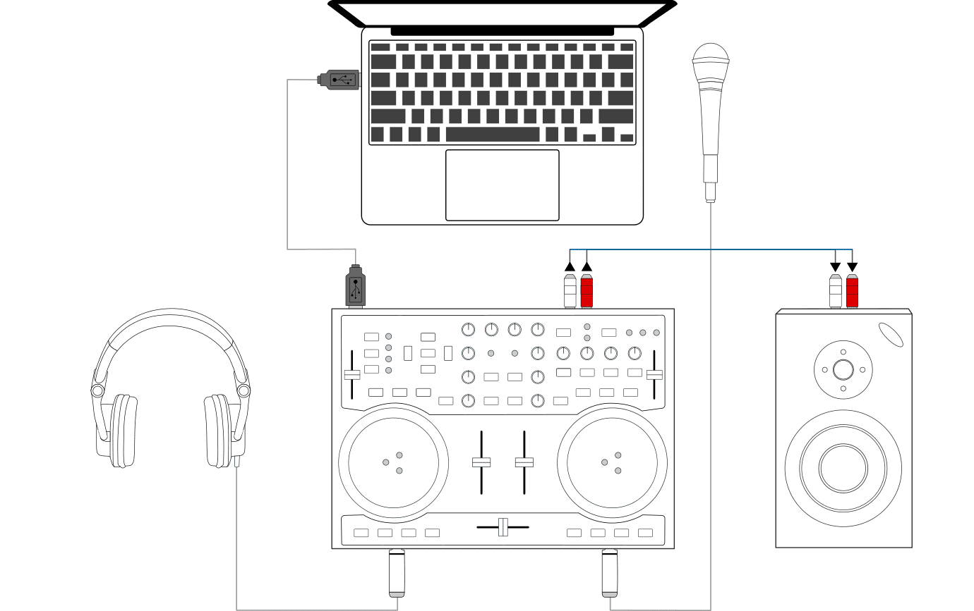 Hướng dẫn kết nối bàn DJ chi tiết
