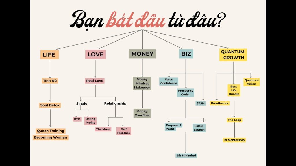 Người mới bắt đầu