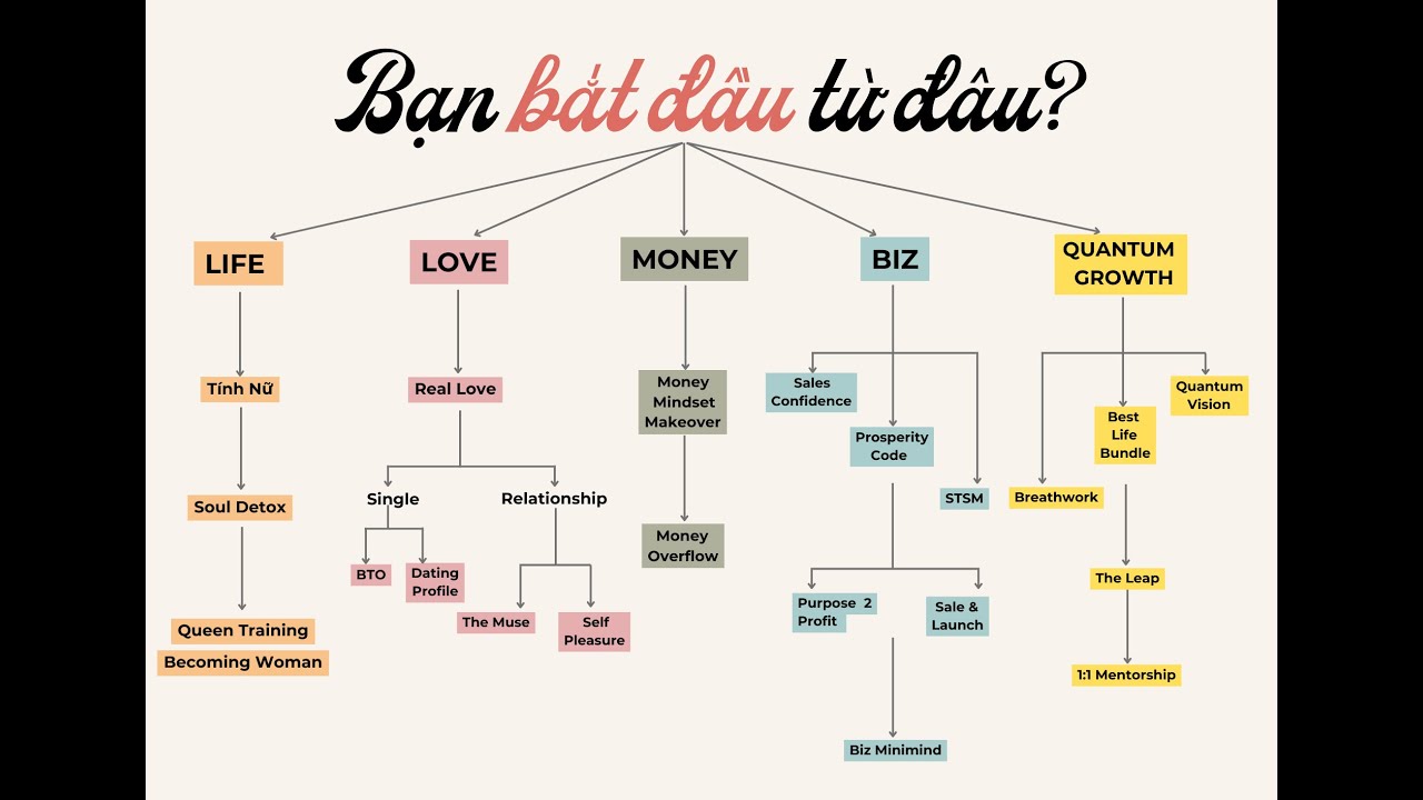 Người mới bắt đầu